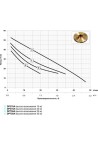 Поверхностный насос Насосы+ DP 750A + эжектор (4823072200071)