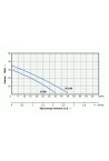 Поверхностный насос Насосы+ JS60 (4823072200118)