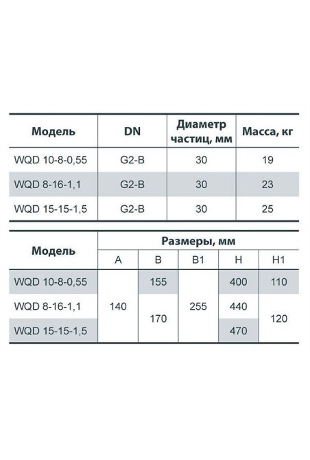 Фекальный насос Насосы+ WQD 8-16-1,1F (4823072205618)