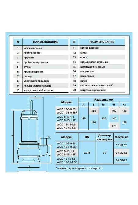 Фекальный насос Насосы+ WQD 8-16-1,1F (4823072205618)