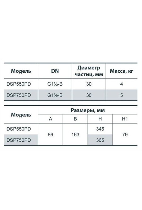 Дренажный насос Насосы+ DSP 750PD (4823072201320)
