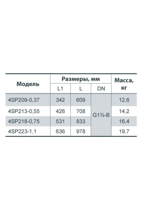 Скваженный насос Насосы+ 4SP 223-1,1 (4823072201238)