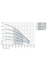 Скваженный насос Насосы+ 75QJD 122-0,55 (4823072201269)