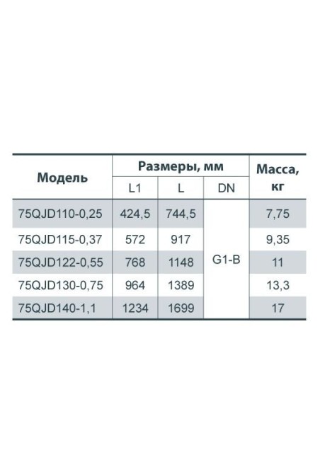 Скваженный насос Насосы+ 75QJD 122-0,55 (4823072201269)