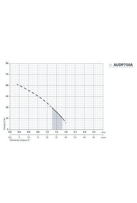Насосная станция Насосы+ AUDP 750A/24L (4823072204505)