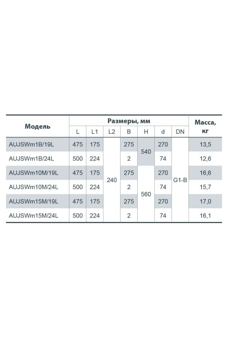 Насосная станция Насосы+ AUJSWm 10M/24L (4823072204550)