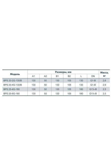 Циркуляционный насос Насосы+ BPS20-2G-130/B (4823072204147)