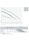 Циркуляционный насос Насосы+ BPS 25-6G-180 (4823072204130)