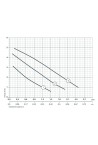 Циркуляционный насос Насосы+ BPS25-4S-130 (4823072203768)