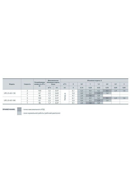 Циркуляционый насос Sprut LRS25-6S-130 (4823072202914)