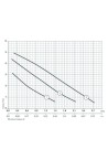 Циркуляционный насос Насосы+ BPS25-4ESA-180 (4823072204086)