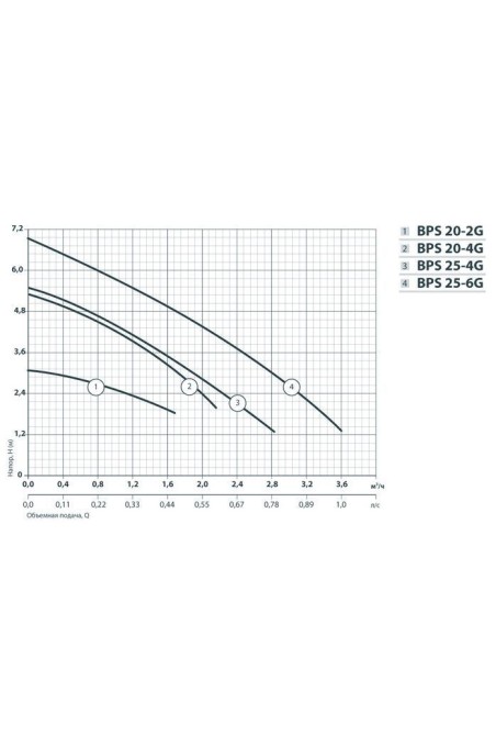 Циркуляционный насос Насосы+ BPS 25-4G-180 (4823072204123)