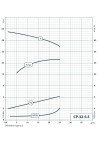 Центробежный трехфазный насос Насосы+ CP-40-7.5 (2201000025705)