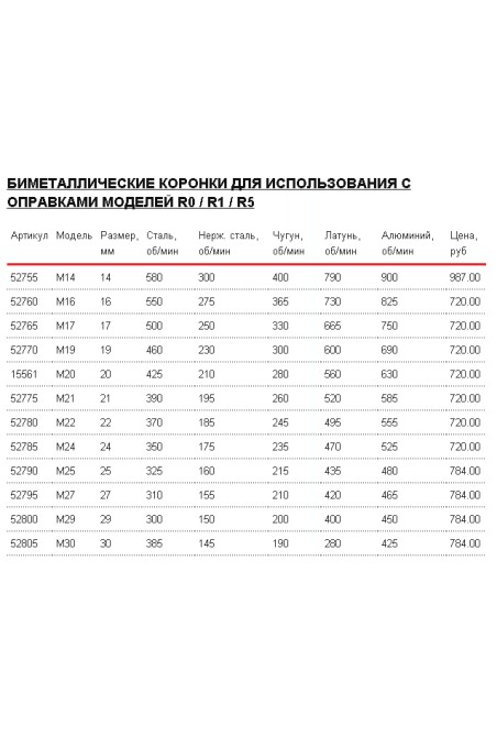 Полотно біметалічний RIDGID D-1010