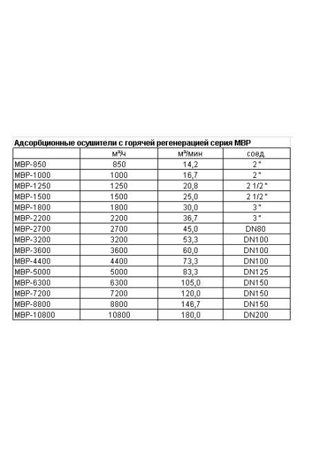 Адсорбционные осушители с горячей регенерацией Drytec MBPB-1500