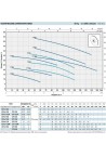 Поверхностный насос Насосы+ CPm 190 (4823072200231)