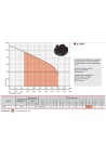 Дренажно-фекальный насос Sprut V750F (уп.1-2)(4823072201122)