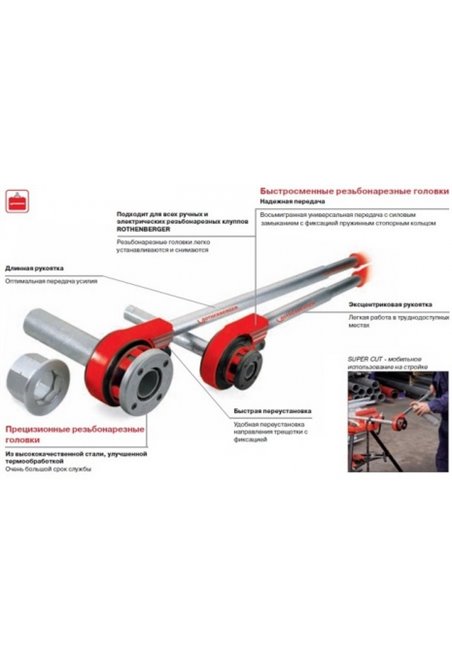 Набор ROTHENBERGER: клупп ручной СУПЕР-КАТ с головками BSPT R 1/2-2"