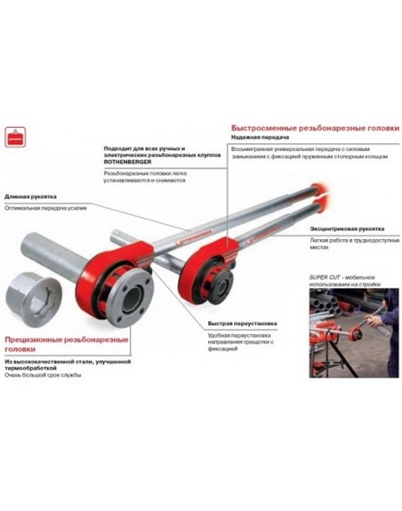 Набор ROTHENBERGER: клупп ручной СУПЕР-КАТ с головками NPT 1/2-1"