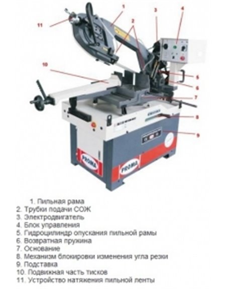 Ленточная пила по металлу PROMA PPS-270HP 25025002