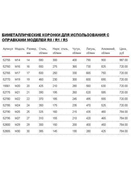 Полотно біметалічний RIDGID D-1010