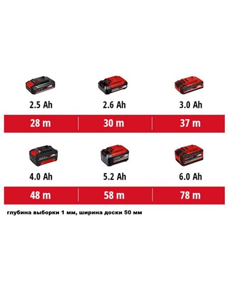 Cкарификатор электрический Einhell GC-SA 1231/1 (3420640)