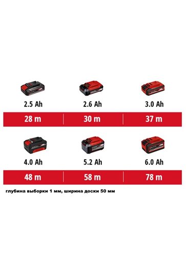 Cкарификатор электрический Einhell GC-SA 1231/1 (3420640)