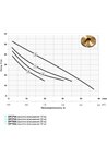 Поверхностный насос Насосы+ DP 750A + эжектор (4823072200071)