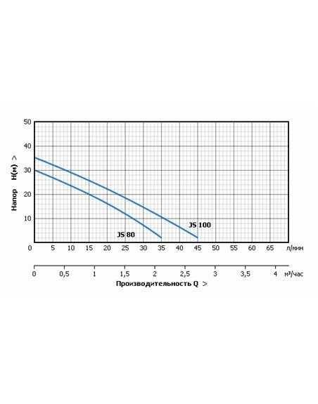Поверхностный насос Насосы+ JS60 (4823072200118)