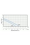 Поверхностный насос Насосы+ JS60 (4823072200118)