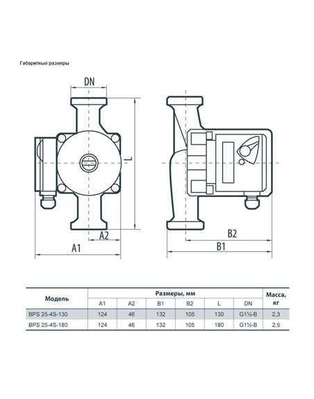 Циркуляционный насос Насосы+ BPS25-4S-180 (4823072200736)