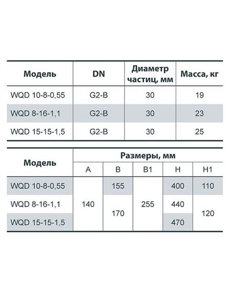 Фекальный насос Насосы+ WQD 15-15-1,5 F (4823072205625)