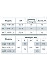 Фекальный насос Насосы+ WQD 15-15-1,5 F (4823072205625)