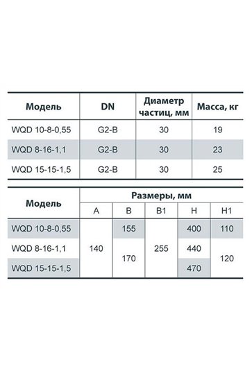 Фекальный насос Насосы+ WQD 8-16-1,1F (4823072205618)