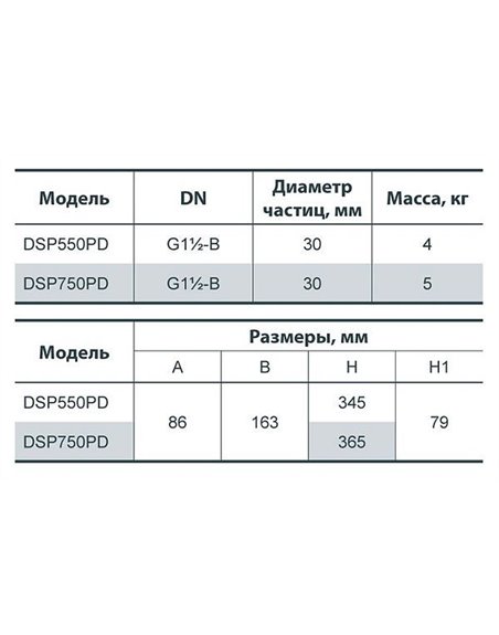 Дренажный насос Насосы+ DSP 750PD (4823072201320)