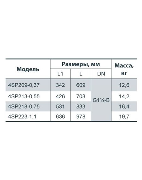 Скваженный насос Насосы+ 4SP 223-1,1 (4823072201238)