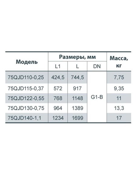 Скваженный насос Насосы+ 75QJD 110-0,25 (4823072201245)