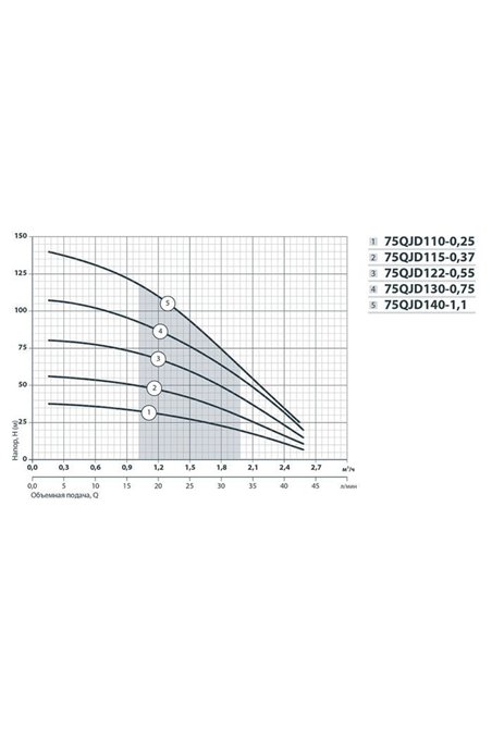 Скваженный насос Насосы+ 75QJD 130-0,75 (4823072201276)
