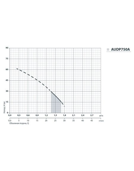 Насосная станция Насосы+ AUDP 750A/24L (4823072204505)