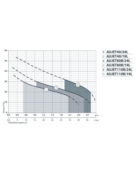 Насосная станция Насосы+ AUJET 40/24L (4823072204512)