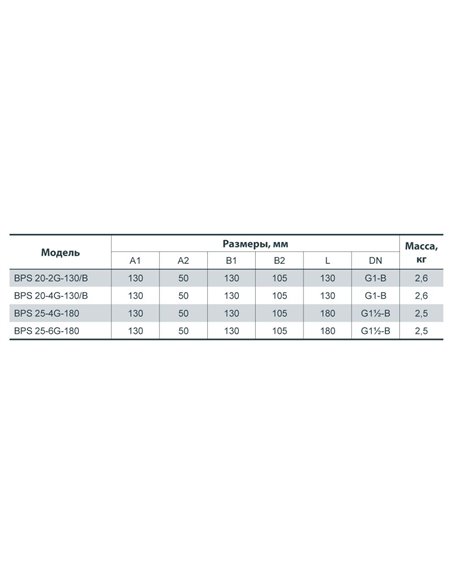 Циркуляционный насос Насосы+ BPS20-4G-130/B (4823072204154)