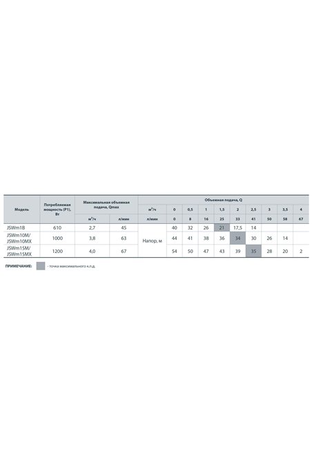 Колодезный насос Насосы+ DSP 1000-4H (4823072204192)