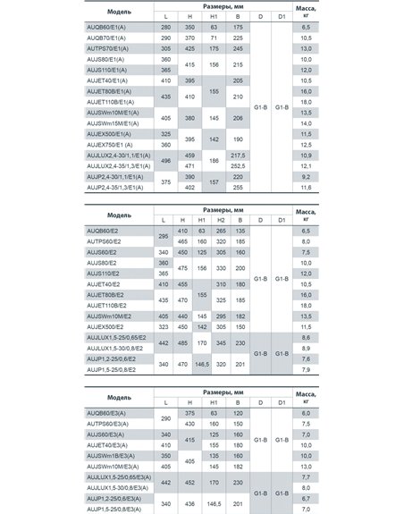 Насосная станция Насосы+ AUJSWm 1B/E3 (А) (4823072205274)