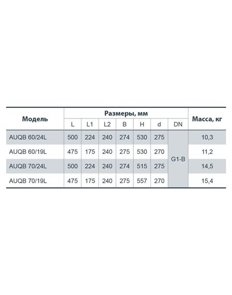 Насосная станция Sprut AUQB 60/24L (4823072204611)