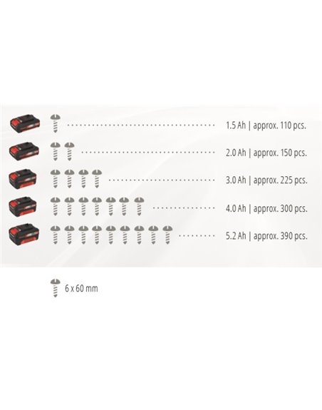 Вертолет ударный Einhell Professional TP-CI 18 Li BL - Solo