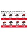 Електролобзик Bosch PST 650 (06033A0720)