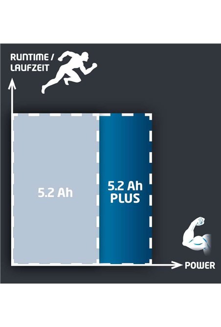 Акумулятор Einhell PXC 18V 4,0 Ah