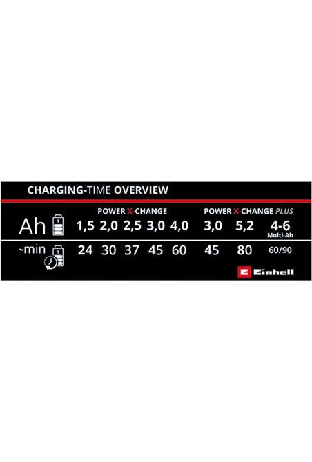 Пристрій зарядний Einhell PXC 2x2 Power X-Quattrocharger 4A